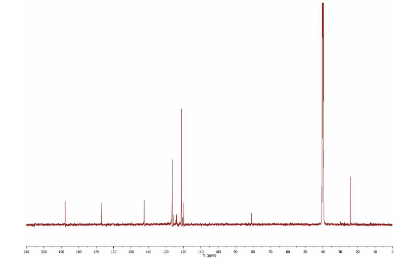 13C NMR