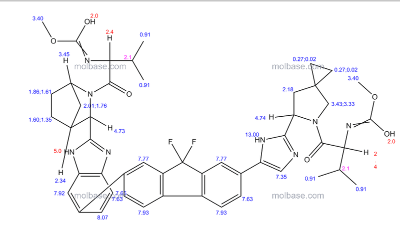 Ledipasvir 1H NMR VALUES