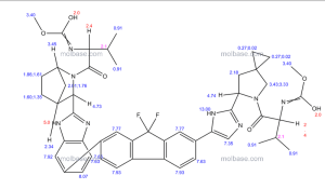 Ledipasvir 1H NMR VALUES