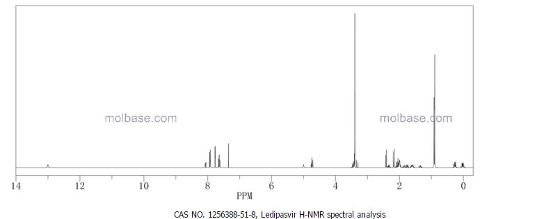 Ledipasvir 1H NMRGRAPH
