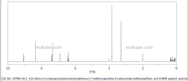 NMR 1H GRAPH