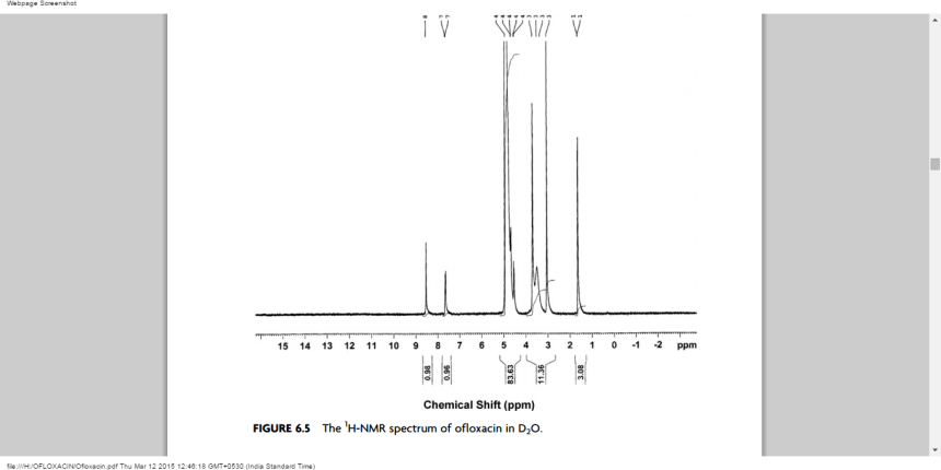 Ofloxacin.pdf 1H NMR