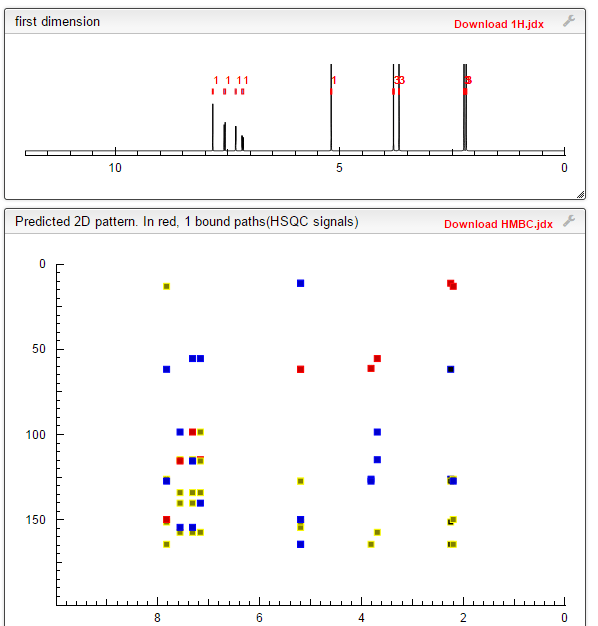 HMBC, HSQC NMR prediction (1)