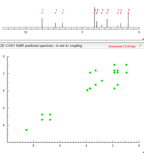COSY NMR prediction
