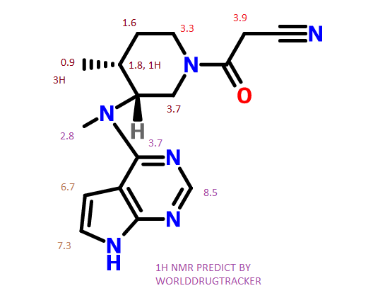 tofacitinib 1h values