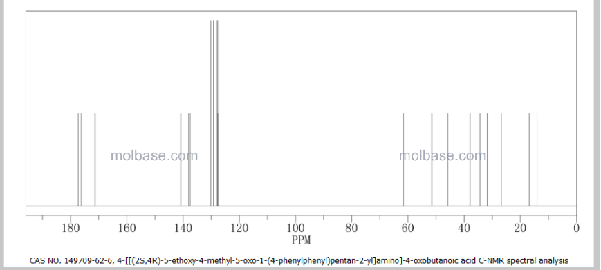 13C NMR GRAPH