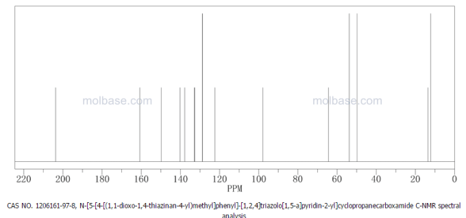 13C NMR MOLBASE GRAPH