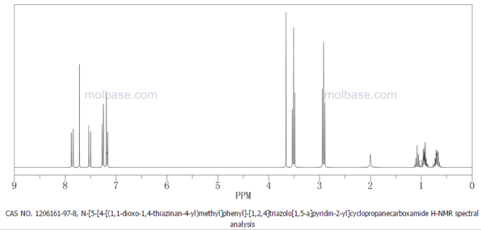 1H NMR MOLBASE GRAPH