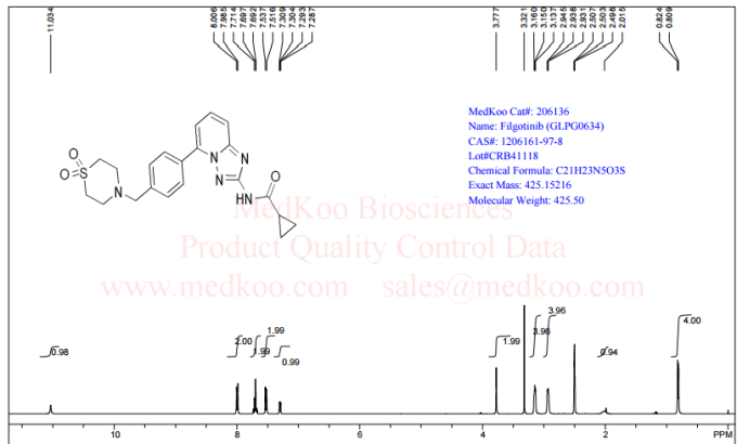NMR MEDKOO