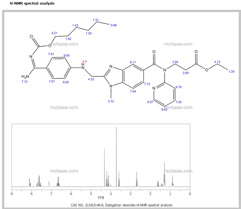 Dabigatran etexilate 211915-06-9 H-NMR