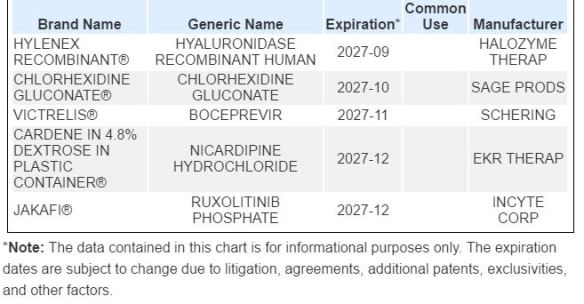 how much b12 is in compounded semaglutide FDA alerts health care providers, compounders and patients of dosing errors  associated with compounded injectable semaglutide products