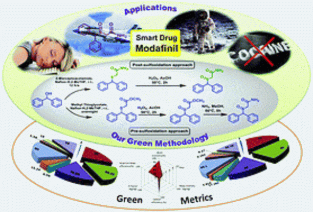 Efficient atom and step economic (EASE) synthesis of the “smart drug ...